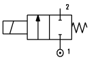 2/2 NF